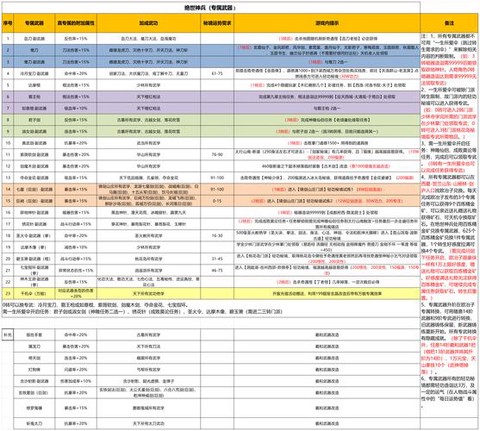 武林外传怎么开启神器[图2]