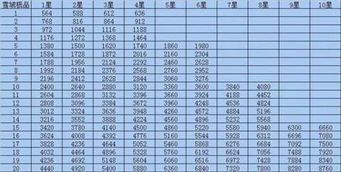 QQ炫舞得分怎么提高[图2]