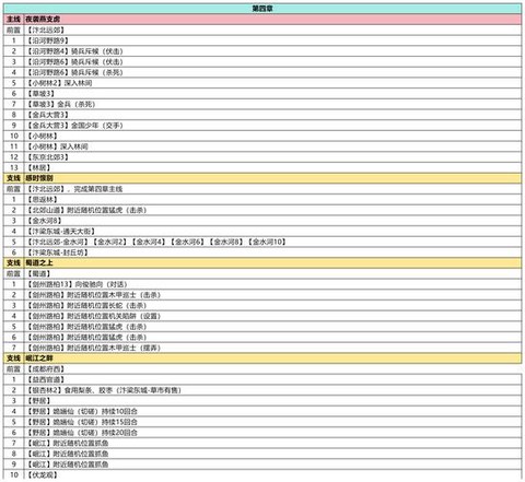 武林外传都有什么任务[图1]