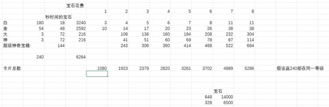 皇室战争怎么花钱划算[图1]