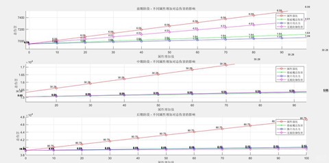 dnf附加属性伤害是怎么计算的[图2]