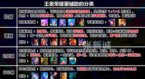 王者荣耀怎么选择目标[图1]