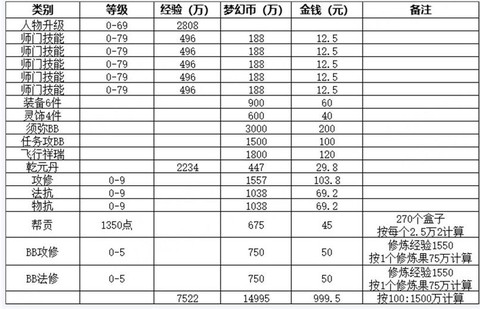 梦幻西游什么任务最赚钱[图1]