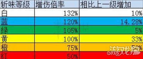 怪物猎人匠什么意思[图2]
