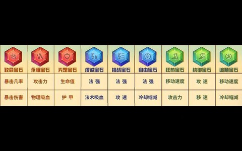 英魂之刃怎么用宝石[图1]