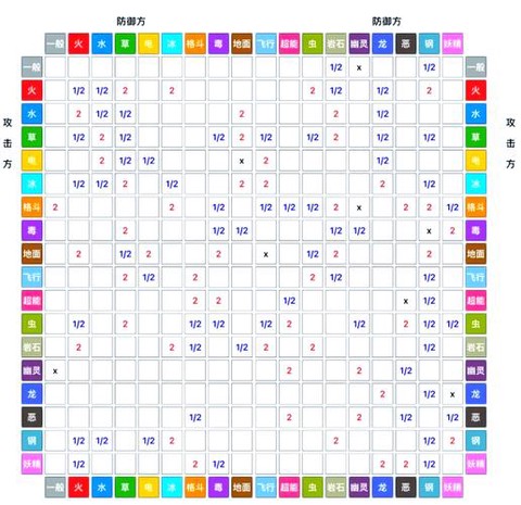 口袋妖怪什么系克恶系[图1]