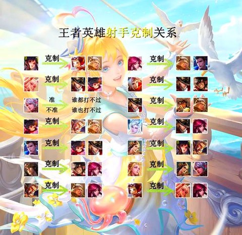 王者荣耀如何试玩英雄[图1]