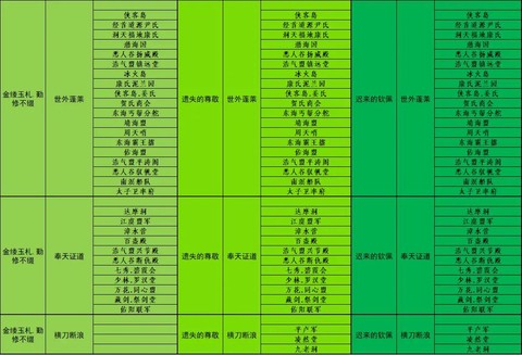 剑网3怎么在门派声望[图2]