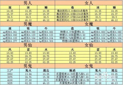 大话西游怎么查询角色[图2]