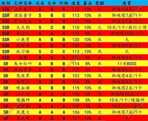 阴阳师怎么妖气封印[图2]