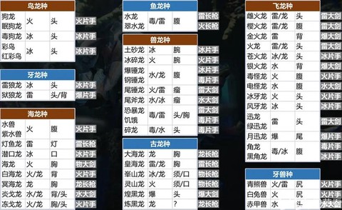 怪物猎人3怎么联网[图2]