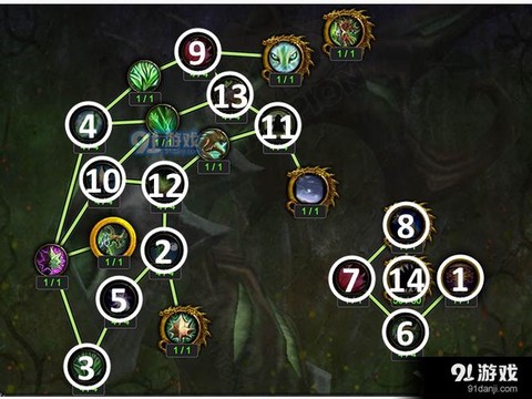 魔兽世界神器特质怎么[图2]