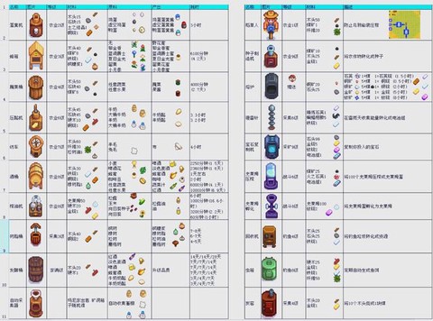 星露谷物语石牌怎么用[图1]