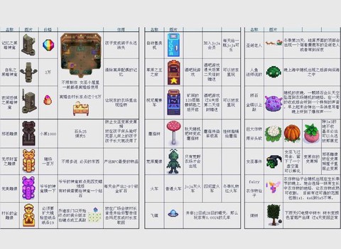 星露谷物语石牌怎么用[图2]