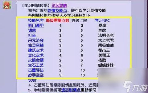 梦幻西游剧情点学什么[图2]