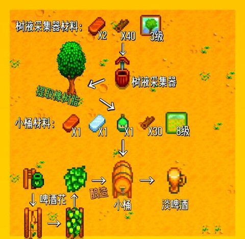 星露谷物语果酒怎么酿[图1]