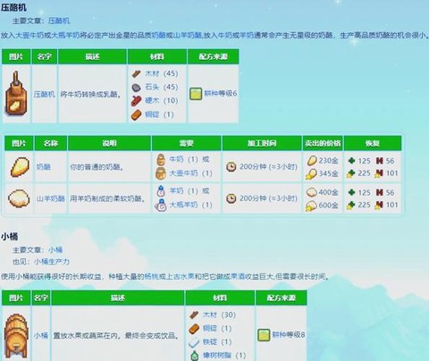 星露谷物语果酒怎么酿[图2]