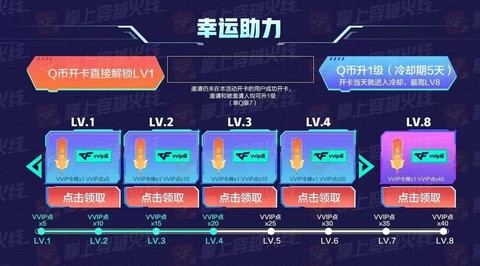 穿越火线什么时候出换购活动[图1]