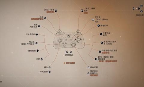 刺客信条手柄怎么玩[图1]