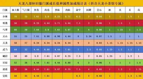 天龙八部有什么门派[图1]