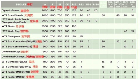 球球大作战积分怎么算[图1]