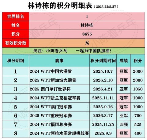 球球大作战积分怎么算[图2]