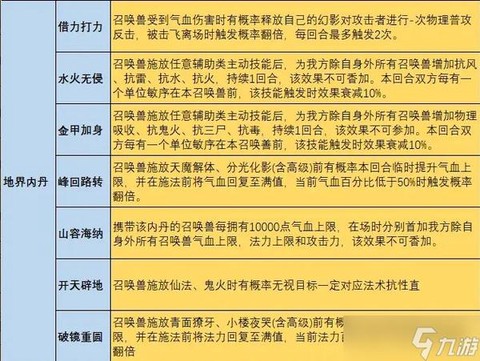 大话西游手游怎么练级[图2]