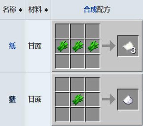 我的世界甘蔗怎么种[图2]