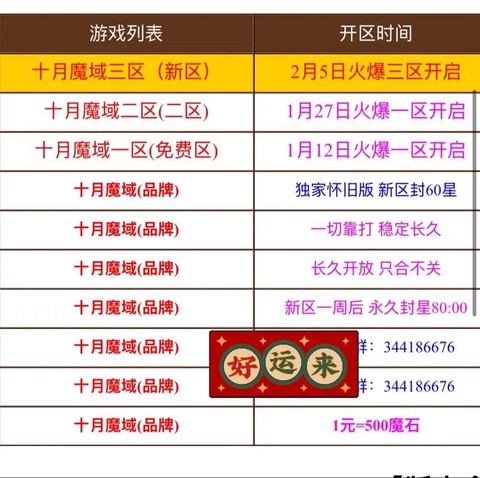 魔域现在什么职业好[图1]