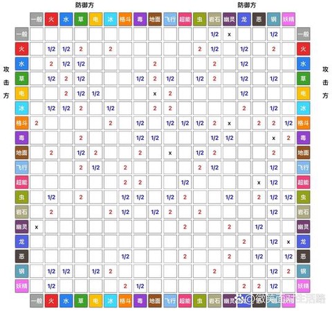 宝可梦怎么拿到梦特属性[图1]