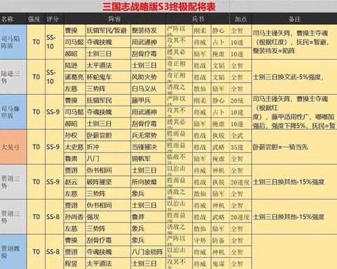 热血三国志怎么选将[图2]