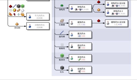 我的世界天堂水怎么做[图2]