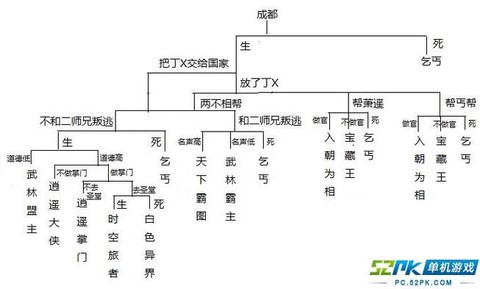 侠客风云传怎么分线[图1]