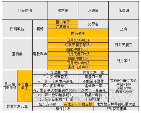 金庸群侠传5如何提高[图2]