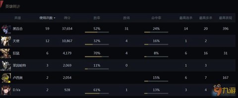 守望先锋怎么查看战绩[图1]