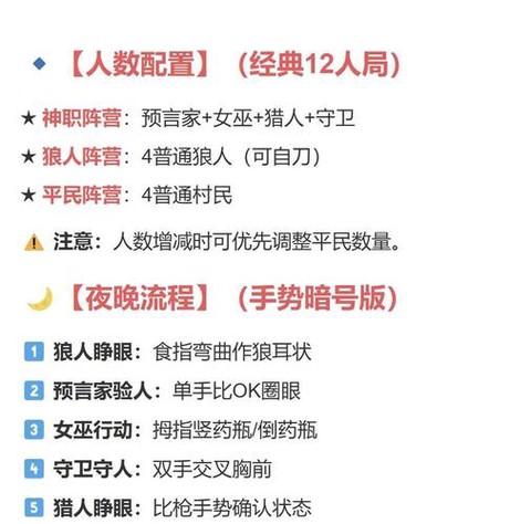 狼人杀什么局对狼人[图2]