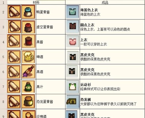 星露谷物语怎么项链[图1]