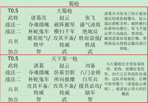 三国志13蜀国怎么[图1]