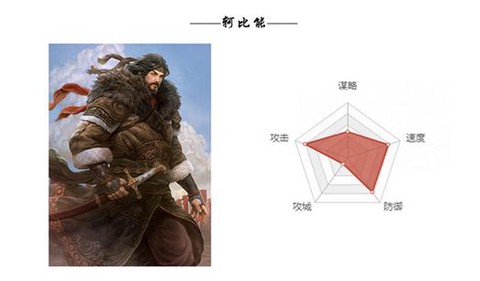 率土之滨轲比能怎么用[图1]