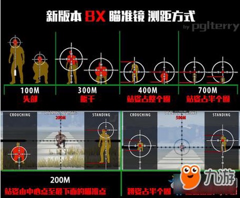绝地求生怎么看瞄准镜[图2]