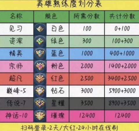 王者荣耀级别怎么升[图2]