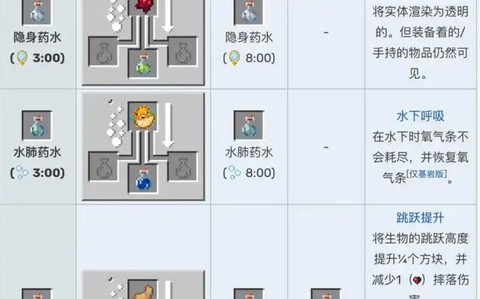 我的世界平凡的药水有什么用[图2]