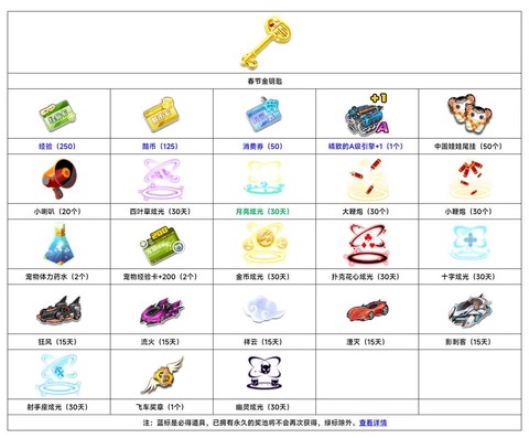 qq飞车怎么用道具[图2]