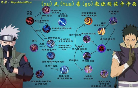 火影忍者怎么有技能[图1]