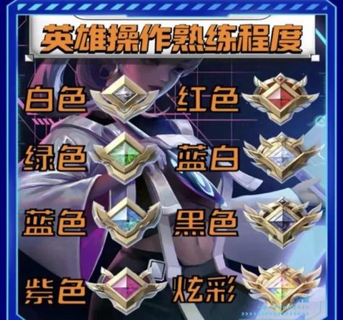 王者荣耀怎么提升技术[图1]