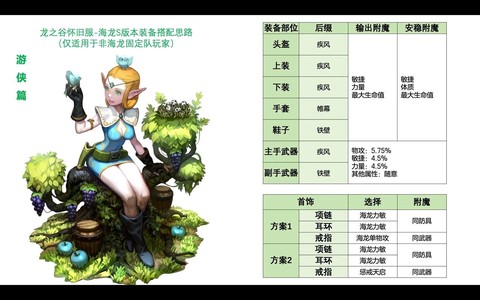 95龙之谷装备怎么弄[图2]