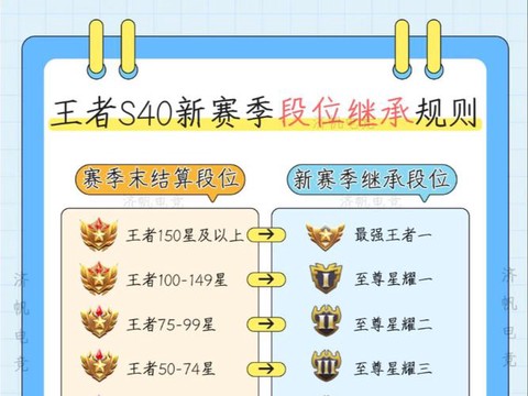 王者荣耀段位怎么升级[图1]