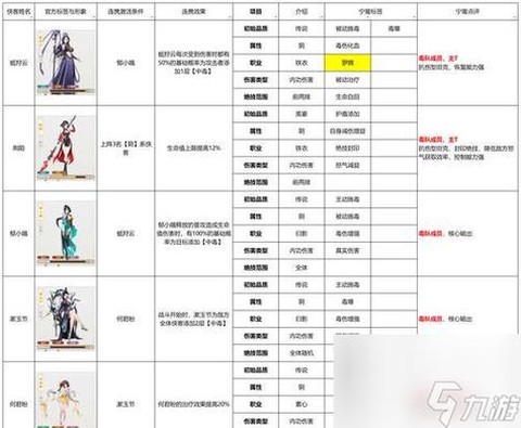 侠客风云传手游怎么配[图1]